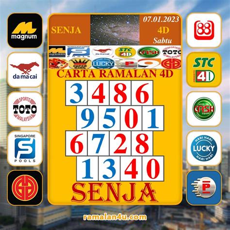 no ramalan 4d senja